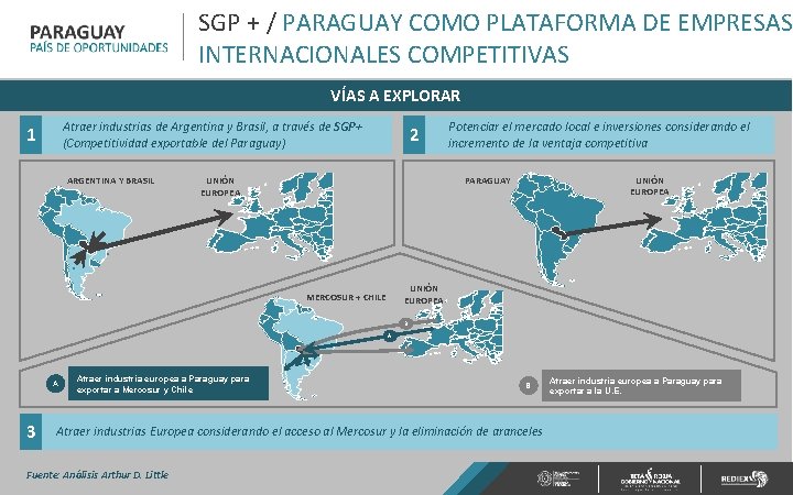 SGP + / PARAGUAY COMO PLATAFORMA DE EMPRESAS INTERNACIONALES COMPETITIVAS VÍAS A EXPLORAR Atraer