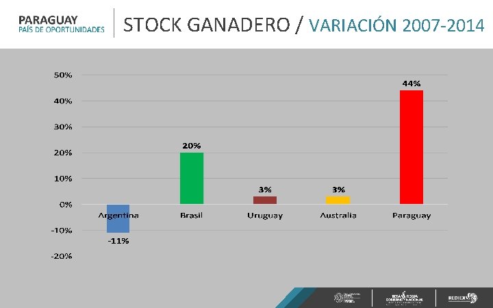 STOCK GANADERO / VARIACIÓN 2007 -2014 