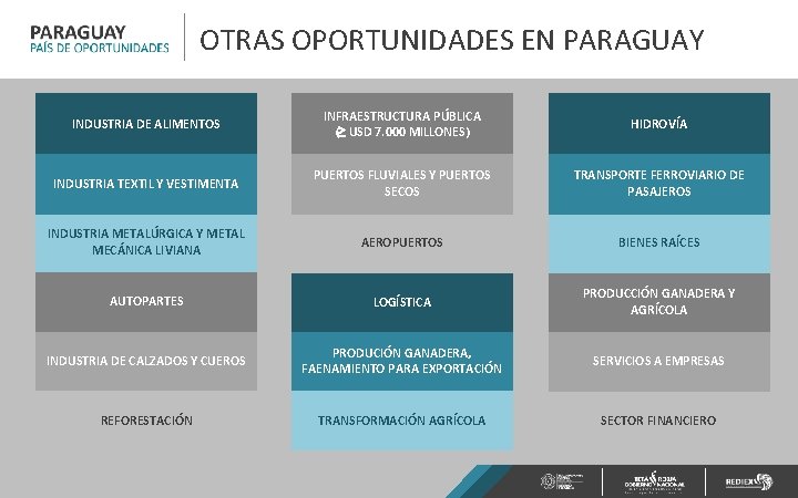 OTRAS OPORTUNIDADES EN PARAGUAY INDUSTRIA DE ALIMENTOS INFRAESTRUCTURA PÚBLICA ( USD 7. 000 MILLONES)