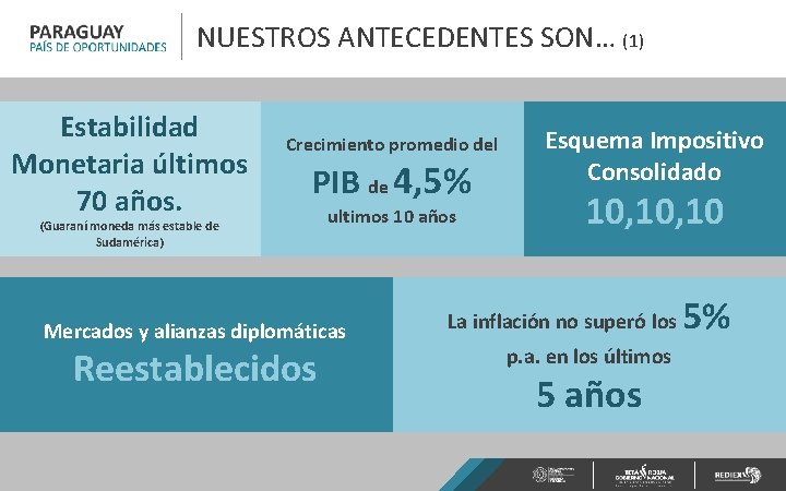 NUESTROS ANTECEDENTES SON… (1) Estabilidad Monetaria últimos 70 años. Crecimiento promedio del PIB de