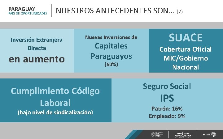 NUESTROS ANTECEDENTES SON… (2) Inversión Extranjera Directa en aumento Nuevas Inversiones de Capitales Paraguayos