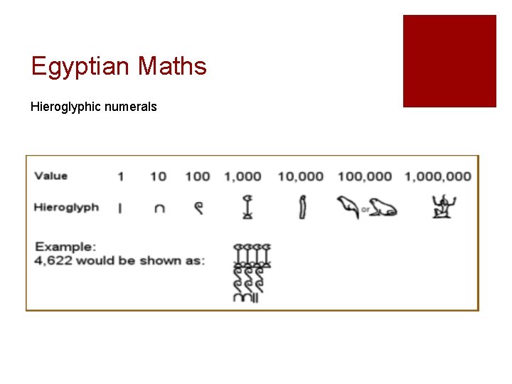 Egyptian Maths Hieroglyphic numerals 