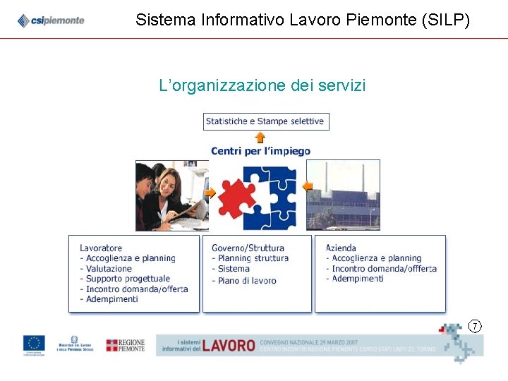 Sistema Informativo Lavoro Piemonte (SILP) L’organizzazione dei servizi 7 