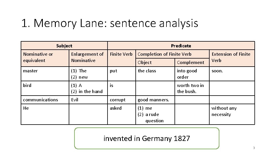 1. Memory Lane: sentence analysis Subject Predicate Nominative or equivalent Enlargement of Nominative Finite