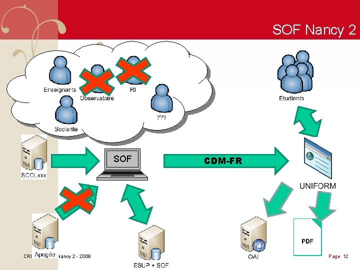 SOF Nancy 2 è Big Picture SOF CRI Université Nancy 2 - 2008 CDM-FR