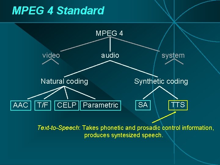 MPEG 4 Standard MPEG 4 video audio Natural coding AAC T/F CELP Parametric system MPEG 4 Standard MPEG 4 video audio Natural coding AAC T/F CELP Parametric system