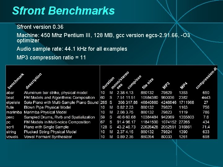 Sfront Benchmarks Sfront version 0. 36 Machine: 450 Mhz Pentium III, 128 MB, gcc Sfront Benchmarks Sfront version 0. 36 Machine: 450 Mhz Pentium III, 128 MB, gcc