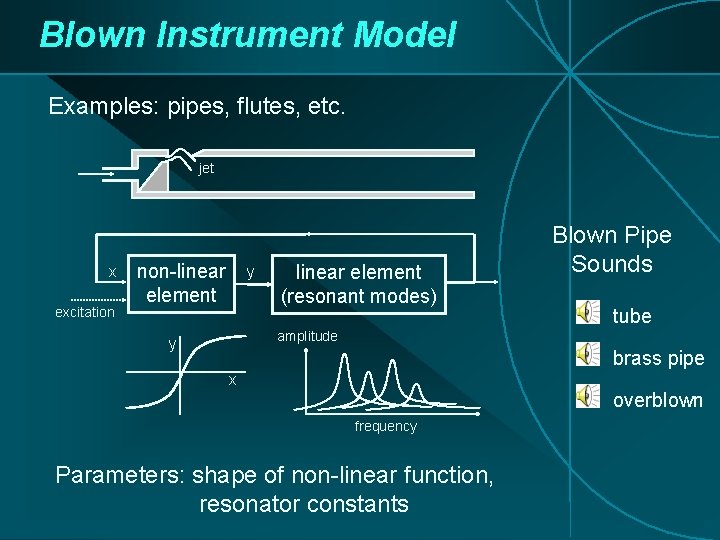 Blown Instrument Model Examples: pipes, flutes, etc. jet x excitation non-linear element y linear Blown Instrument Model Examples: pipes, flutes, etc. jet x excitation non-linear element y linear