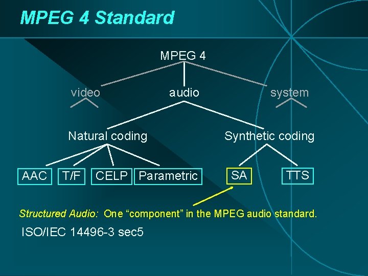 MPEG 4 Standard MPEG 4 video audio Natural coding AAC T/F CELP Parametric system MPEG 4 Standard MPEG 4 video audio Natural coding AAC T/F CELP Parametric system