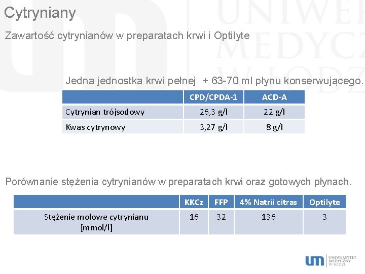 Cytryniany Zawartość cytrynianów w preparatach krwi i Optilyte Jedna jednostka krwi pełnej + 63