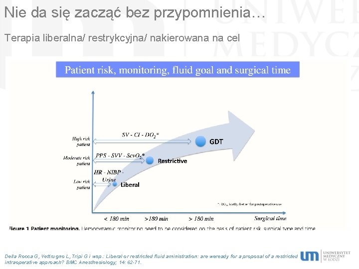 Nie da się zacząć bez przypomnienia… Terapia liberalna/ restrykcyjna/ nakierowana na cel Della Rocca