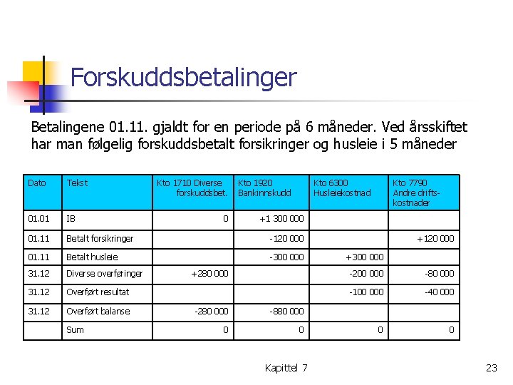 Forskuddsbetalinger Betalingene 01. 11. gjaldt for en periode på 6 måneder. Ved årsskiftet har