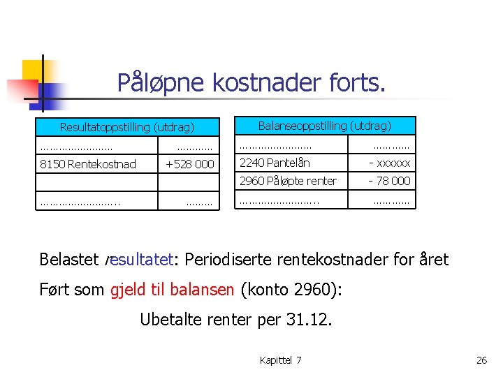 Påløpne kostnader forts. Resultatoppstilling (utdrag) ………… 8150 Rentekostnad …………. . Balanseoppstilling (utdrag) …………………… +528