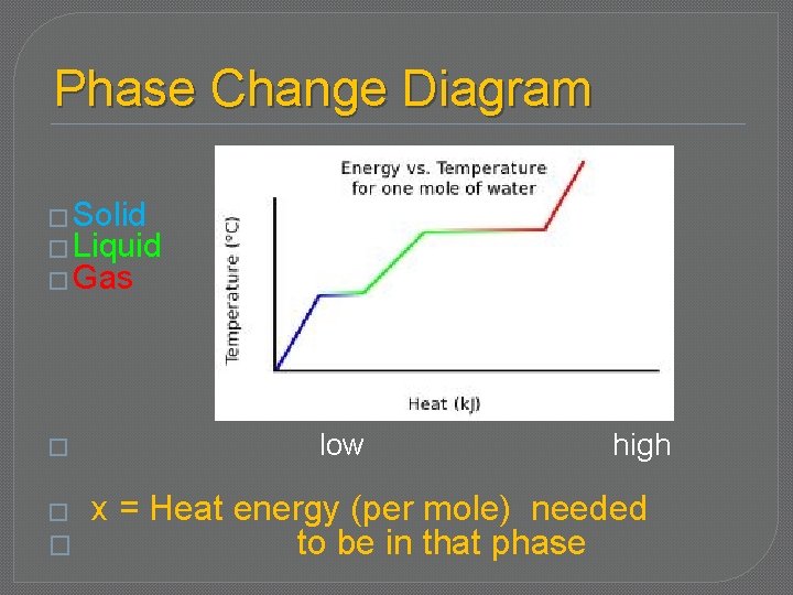 Phase Change Diagram � Solid � Liquid � Gas � � � low high