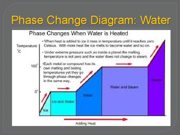 Phase Change Diagram: Water 