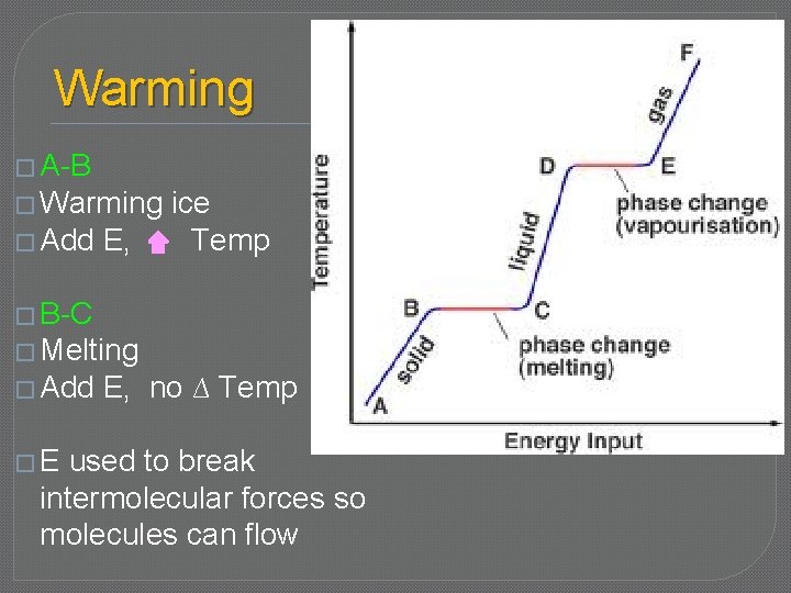 Warming � A-B � Warming � Add E, ice Temp � B-C � Melting