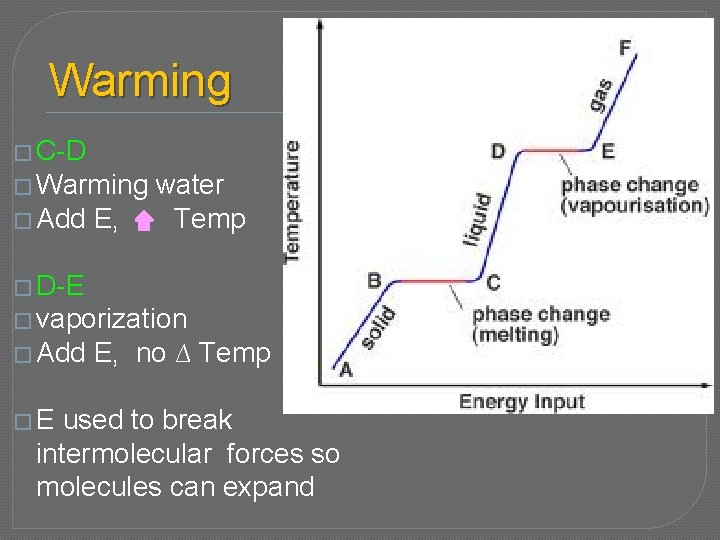 Warming � C-D � Warming � Add E, water Temp � D-E � vaporization
