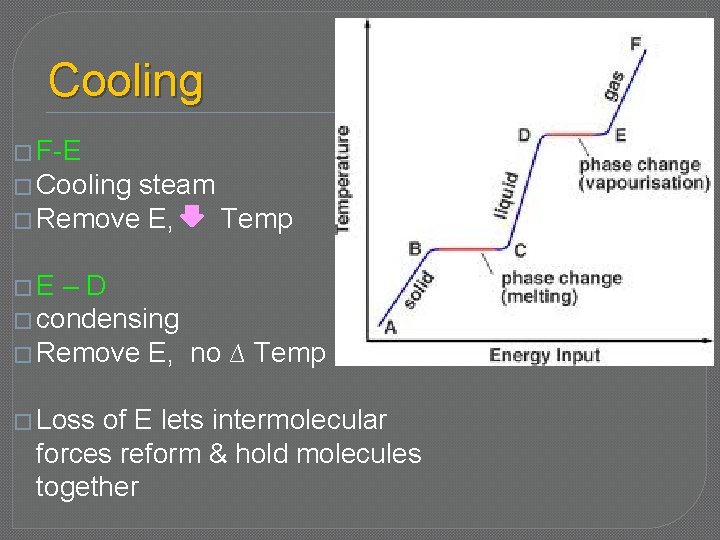 Cooling � F-E � Cooling steam � Remove E, Temp �E –D � condensing