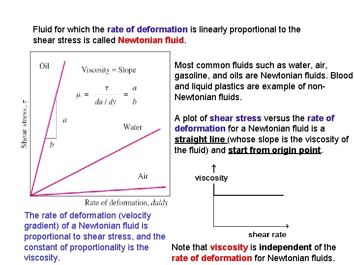 Fluid for which the rate of deformation is linearly proportional to the shear stress