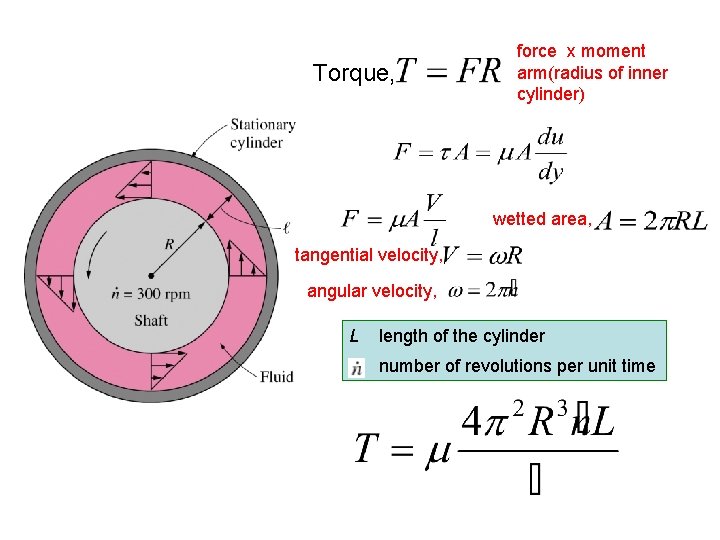 Torque, force x moment arm(radius of inner cylinder) wetted area, tangential velocity, angular velocity,