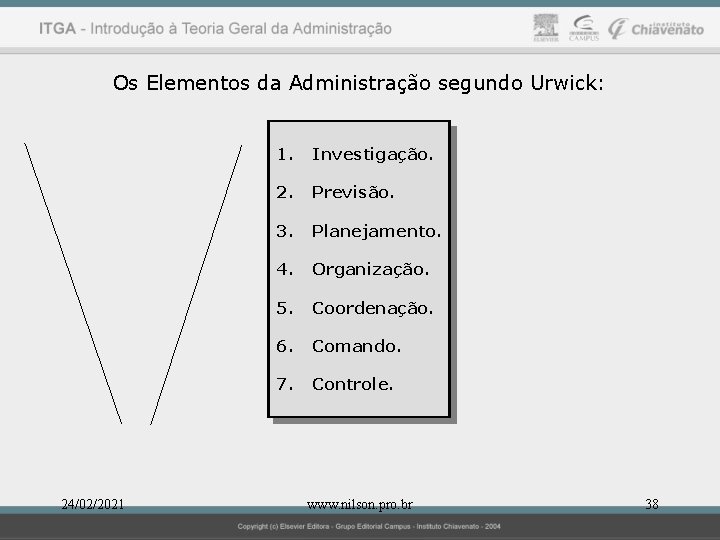 Os Elementos da Administração segundo Urwick: 24/02/2021 1. Investigação. 2. Previsão. 3. Planejamento. 4.