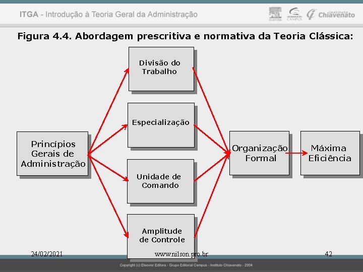 Figura 4. 4. Abordagem prescritiva e normativa da Teoria Clássica: Divisão do Trabalho Especialização