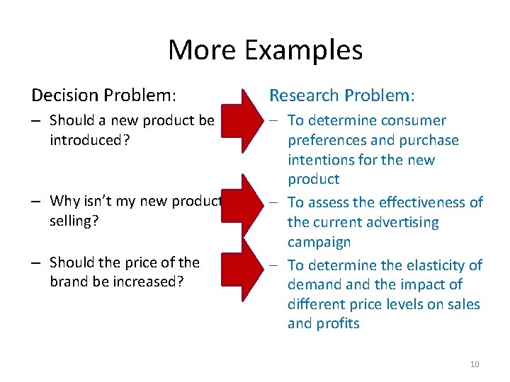 More Examples Decision Problem: Research Problem: – Should a new product be introduced? –