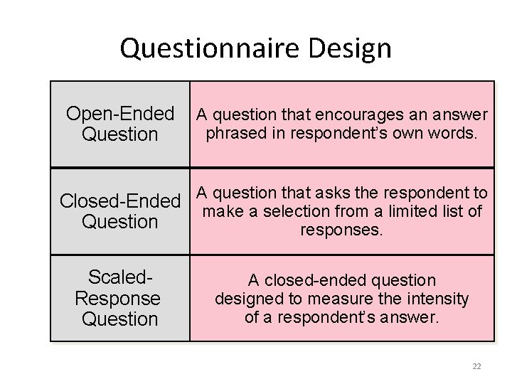 Questionnaire Design Open-Ended Question A question that encourages an answer phrased in respondent’s own