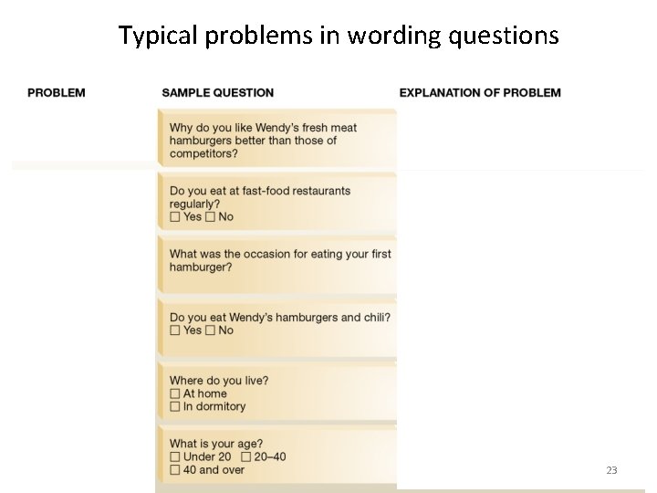 Typical problems in wording questions 23 