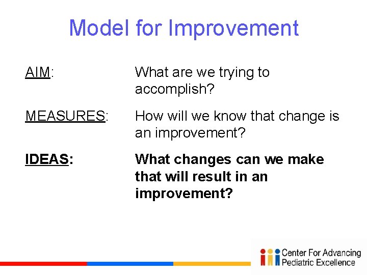 Model for Improvement AIM: What are we trying to accomplish? MEASURES: How will we