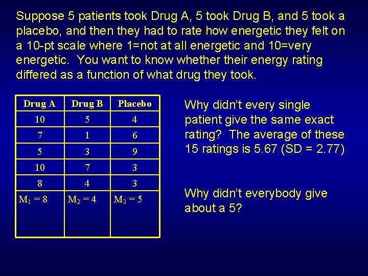 Suppose 5 patients took Drug A, 5 took Drug B, and 5 took a Suppose 5 patients took Drug A, 5 took Drug B, and 5 took a