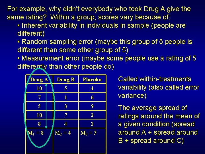 For example, why didn’t everybody who took Drug A give the same rating? Within For example, why didn’t everybody who took Drug A give the same rating? Within