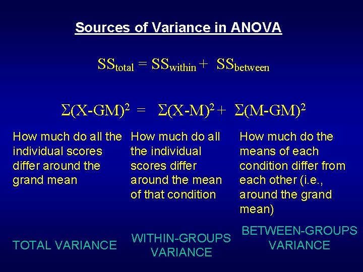 Sources of Variance in ANOVA SStotal = SSwithin + SSbetween (X-GM)2 = (X-M)2 + Sources of Variance in ANOVA SStotal = SSwithin + SSbetween (X-GM)2 = (X-M)2 +