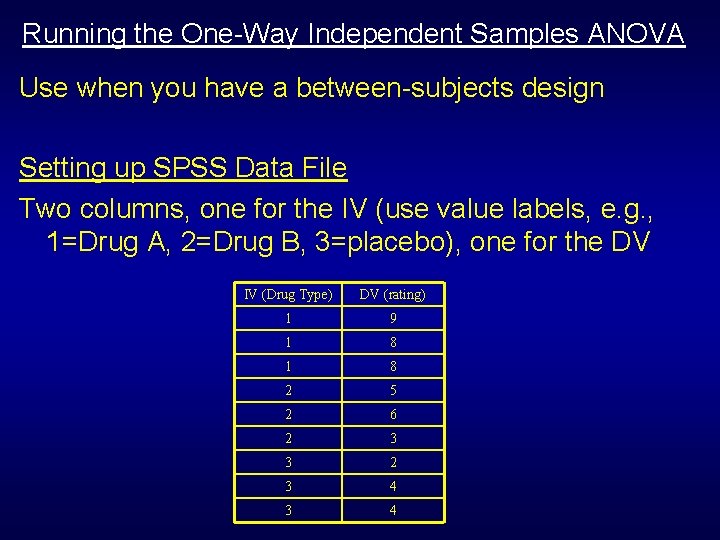 Running the One-Way Independent Samples ANOVA Use when you have a between-subjects design Setting Running the One-Way Independent Samples ANOVA Use when you have a between-subjects design Setting