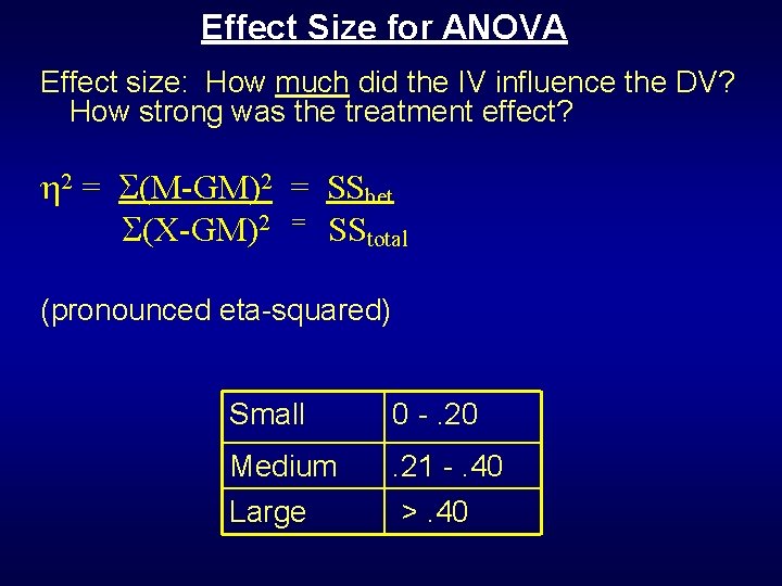 Effect Size for ANOVA Effect size: How much did the IV influence the DV? Effect Size for ANOVA Effect size: How much did the IV influence the DV?