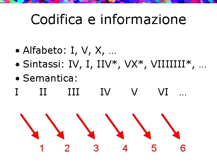 Codifica e informazione • Alfabeto: I, V, X, … • Sintassi: IV, I, IIV*,