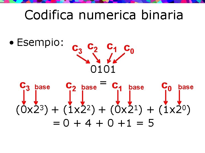 Codifica numerica binaria • Esempio: c 3 base c 3 c 2 c 1