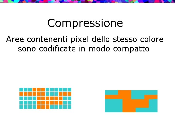 Compressione Aree contenenti pixel dello stesso colore sono codificate in modo compatto 