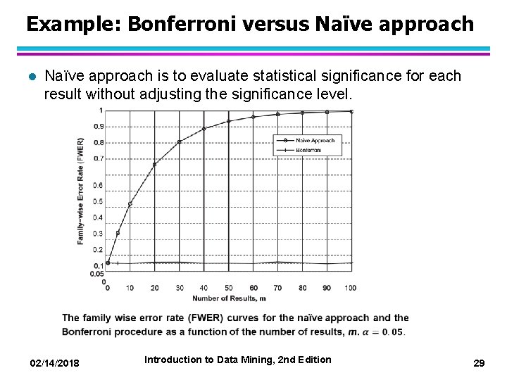 Example: Bonferroni versus Naïve approach l Naïve approach is to evaluate statistical significance for