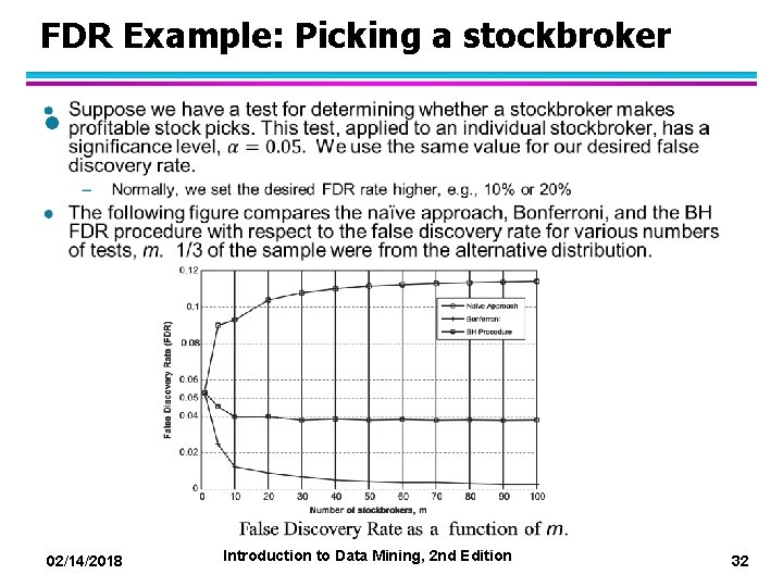 FDR Example: Picking a stockbroker l 02/14/2018 Introduction to Data Mining, 2 nd Edition