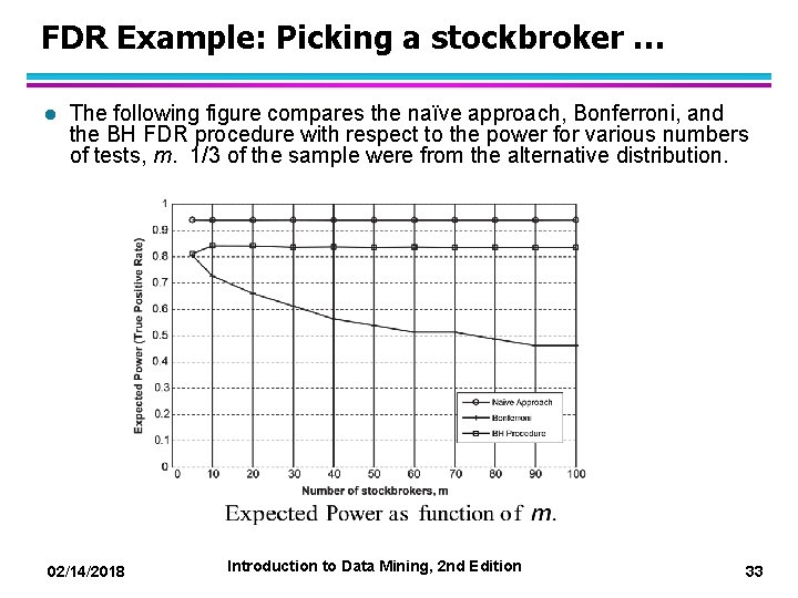 FDR Example: Picking a stockbroker … l The following figure compares the naïve approach,