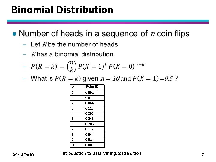 Binomial Distribution l 02/14/2018 k P(R= k) 0 1 2 3 4 5 6