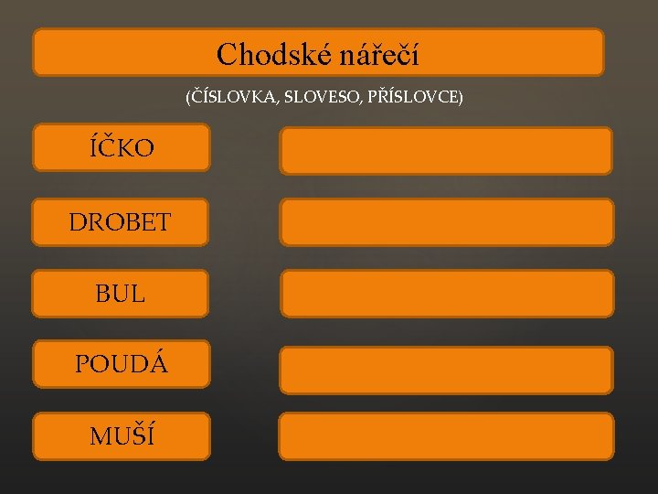 Chodské nářečí (ČÍSLOVKA, SLOVESO, PŘÍSLOVCE) ÍČKO POVÍDÁ DROBET MUSÍ BUL TROCHU, MÁLO POUDÁ PRÁVĚ,