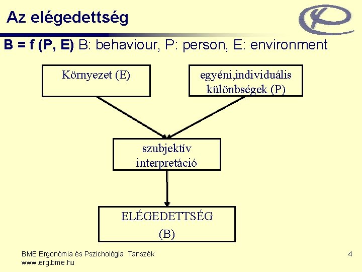 Az elégedettség B = f (P, E) B: behaviour, P: person, E: environment Környezet