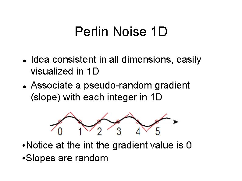 Perlin Noise 1 D Idea consistent in all dimensions, easily visualized in 1 D