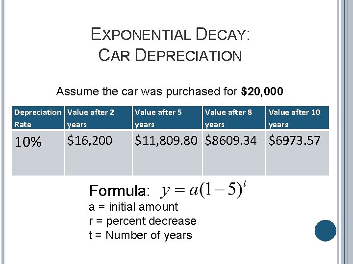 EXPONENTIAL DECAY: CAR DEPRECIATION Assume the car was purchased for $20, 000 Depreciation Value