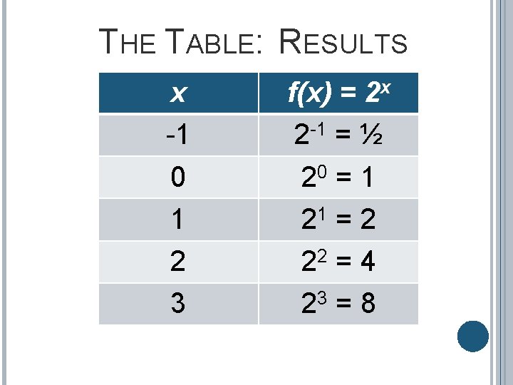 THE TABLE: RESULTS x -1 0 1 2 3 f(x) = 2 x 2