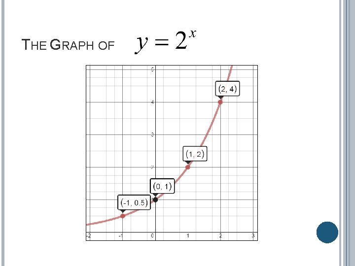 THE GRAPH OF 