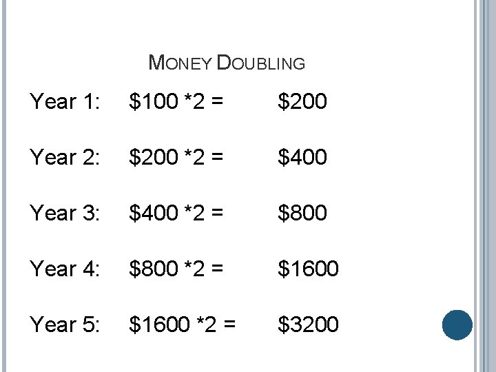 MONEY DOUBLING Year 1: $100 *2 = $200 Year 2: $200 *2 = $400