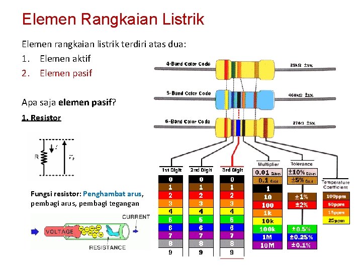 Elemen Rangkaian Listrik Elemen rangkaian listrik terdiri atas dua: 1. Elemen aktif 2. Elemen